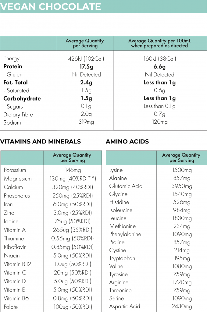 Vegan Chocolate Keto Shake Nutrition Information