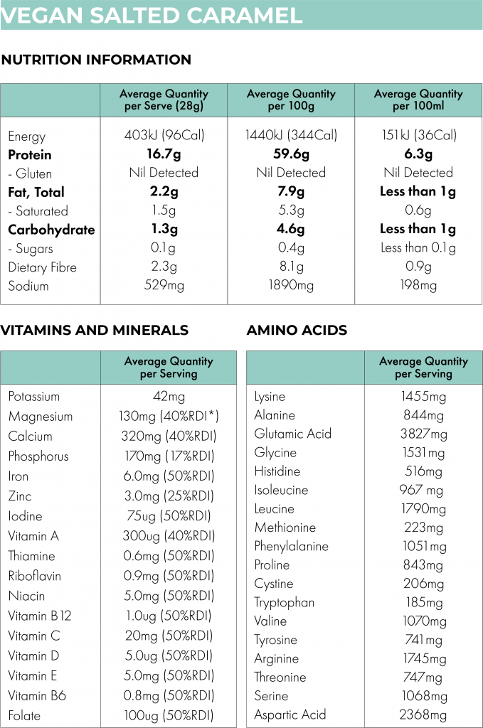 Vegan Salted Caramel Keto Shake Nutrition Information