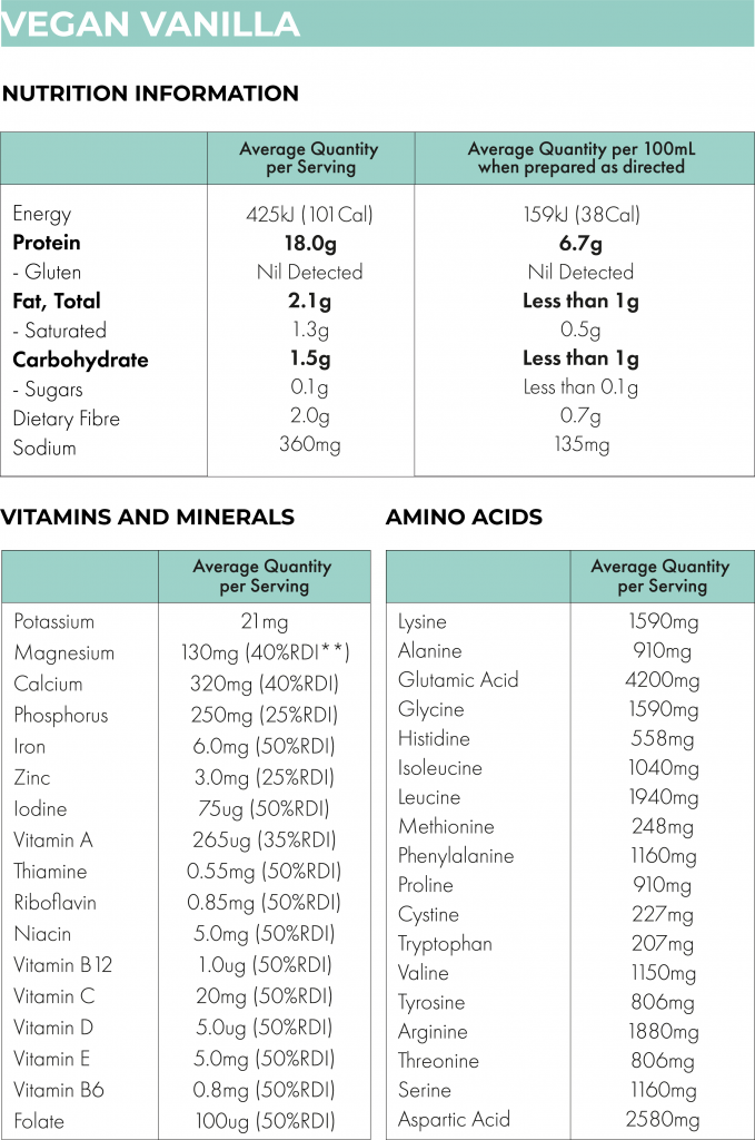 Vegan Vanilla Keto Shake Nutrition Information